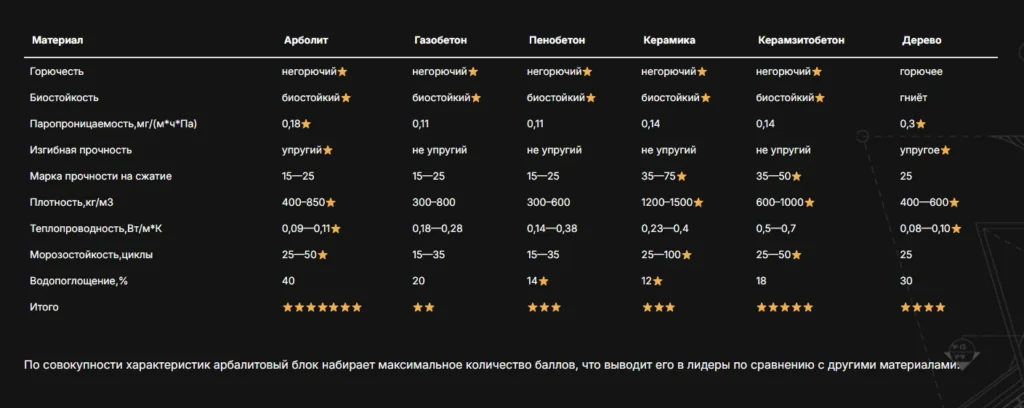 Скриншот проекта 5