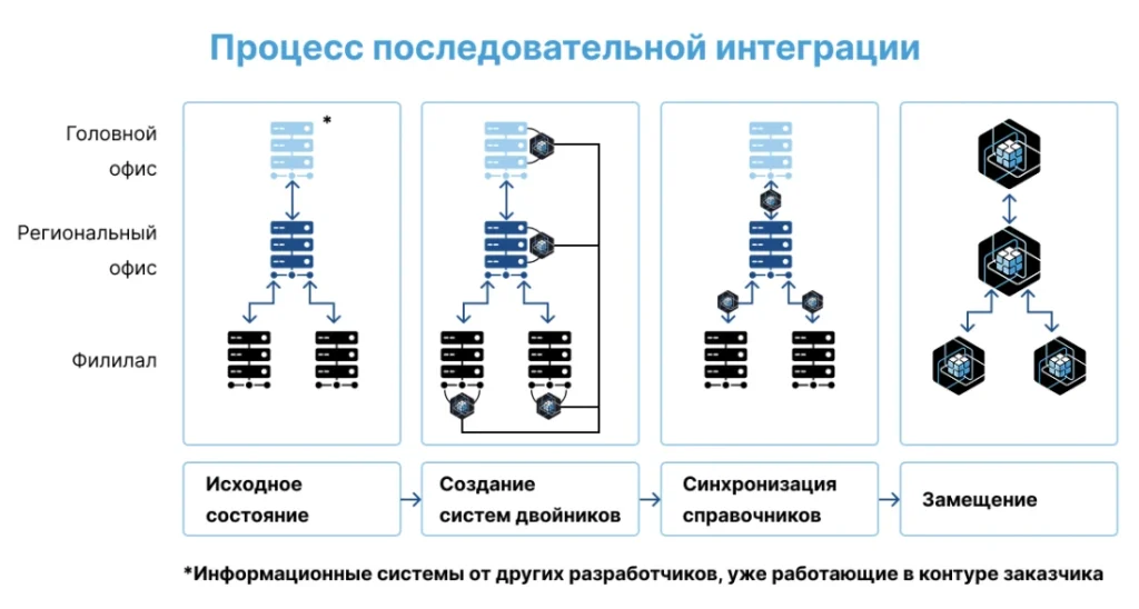 Скриншот проекта 10